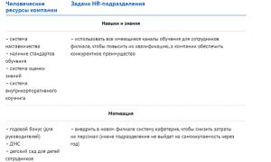 Служба управления персоналом организации Развитие роли служб управления персоналом